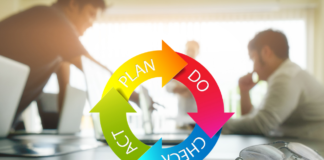 Co je to Plan Do Check Act (PDCA) cyklus?